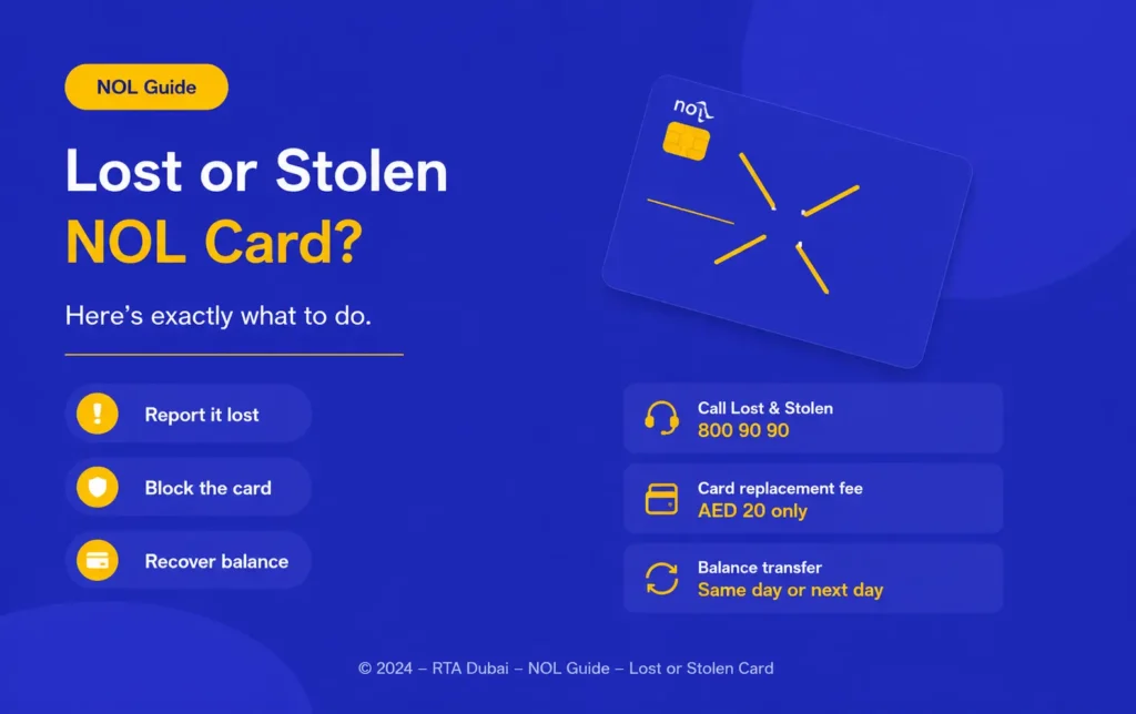 Report Lost Stolen NOL Card